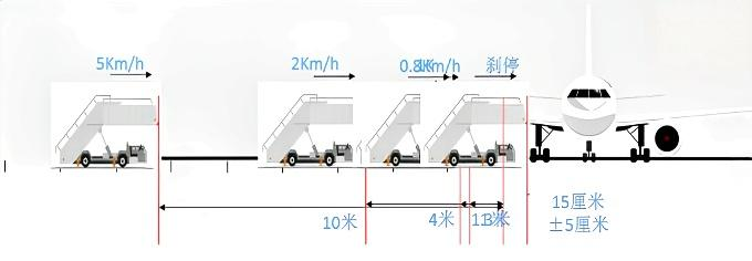 Product Introduction: Safety P